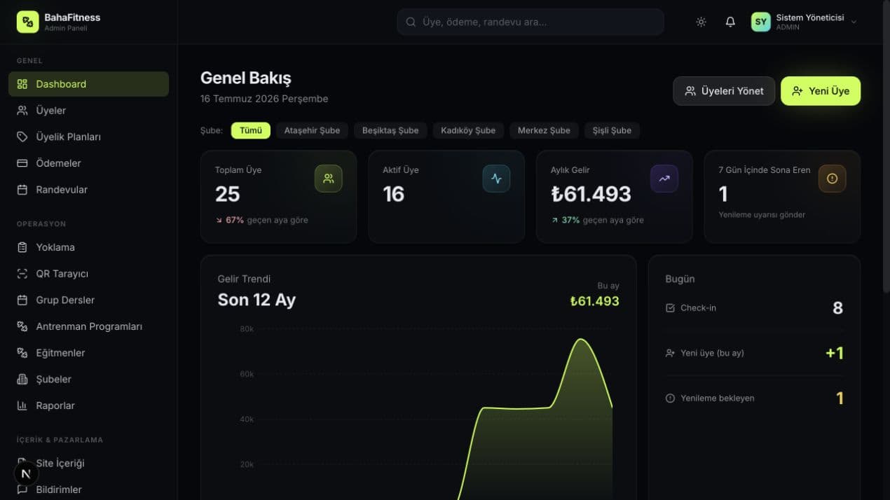 Fitness admin dashboard
