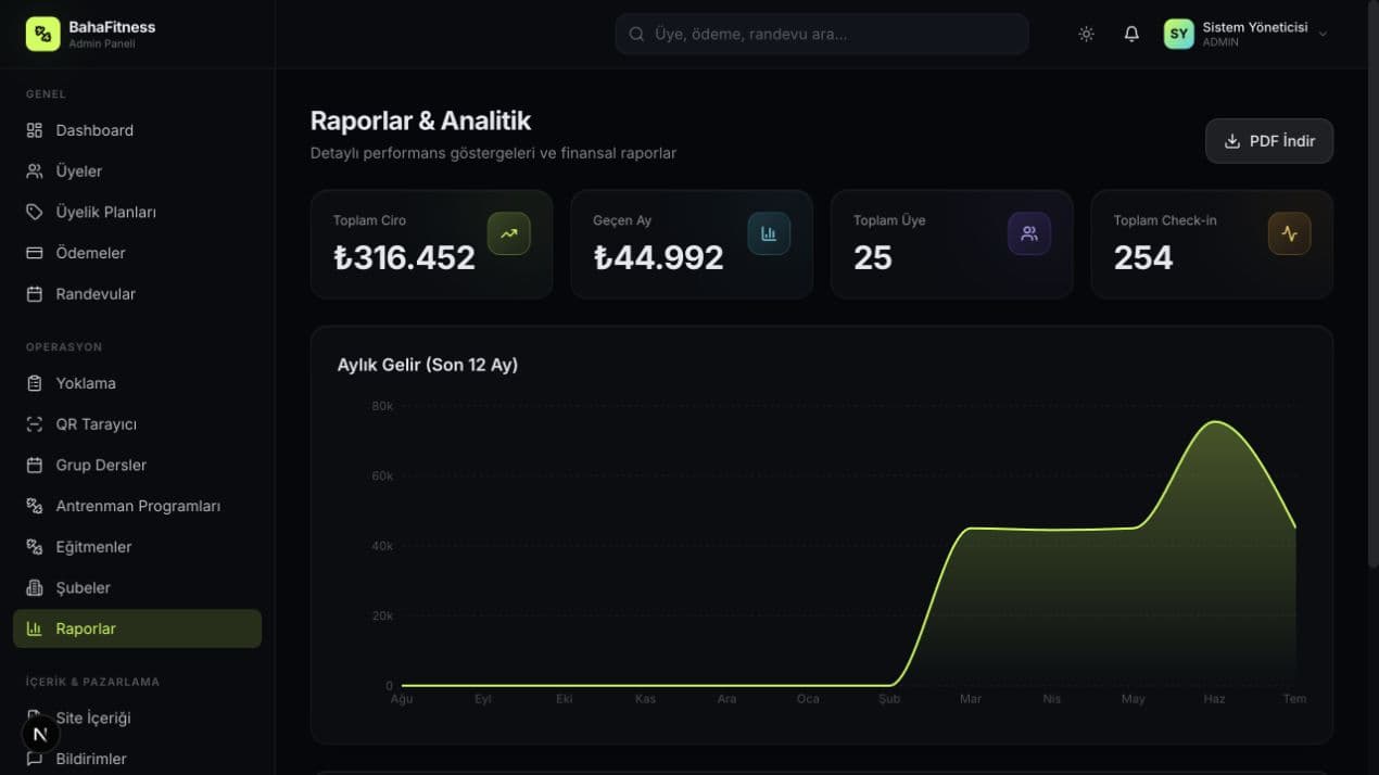 Fitness reporting screen