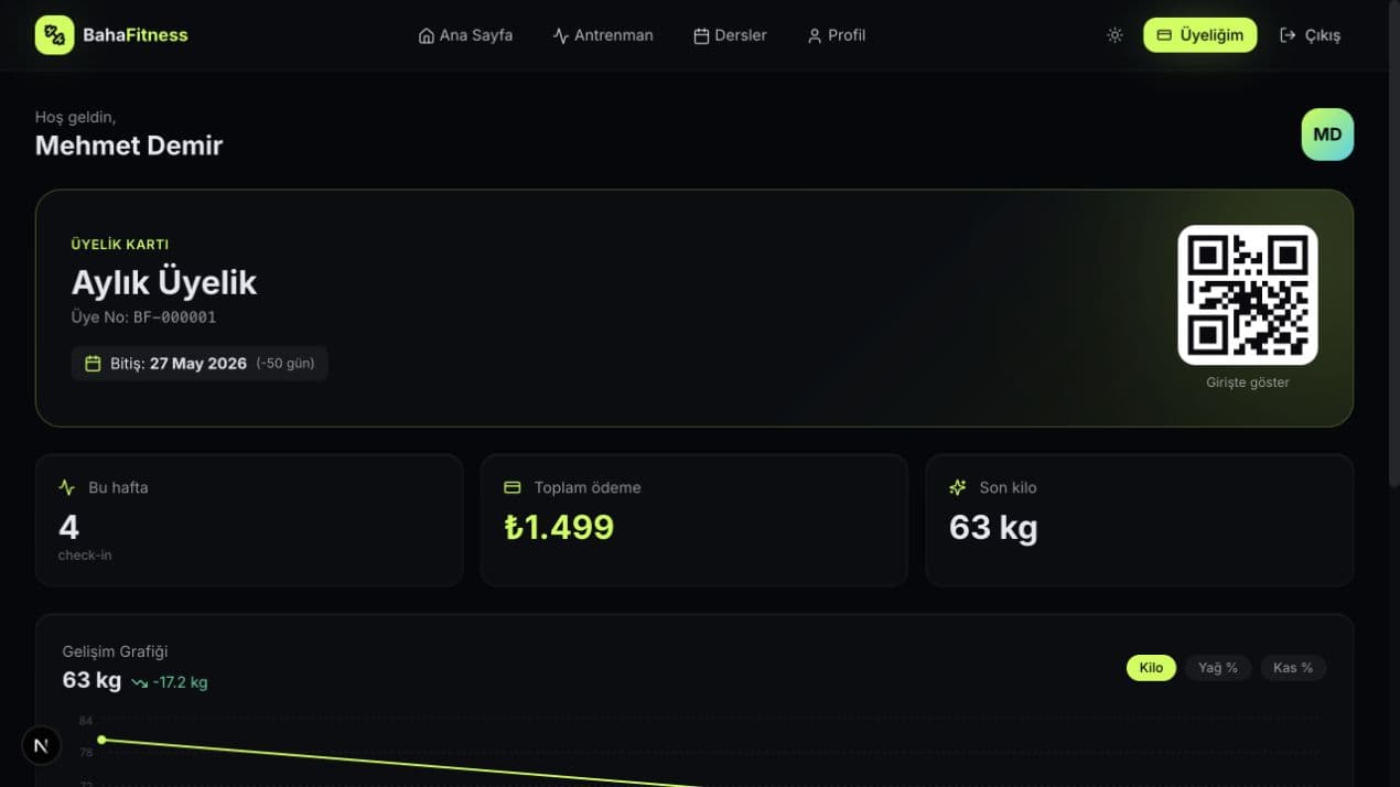 Member progress dashboard