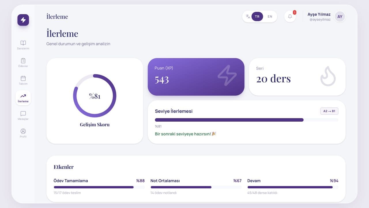 Zümra Akademi student progress