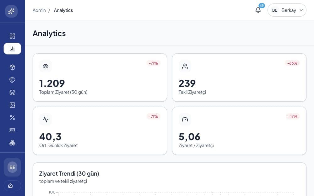 CepLife sales analytics